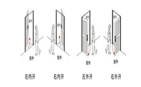 大门左开右开风水|大门内开外开，左开右开，哪个更好？